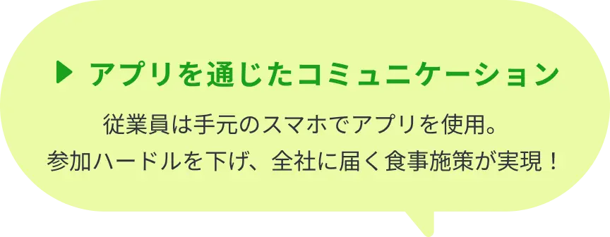 ▶アプリを通じたコミュニケーション：従業員は手元のスマホでアプリを使用。参加ハードルを下げ、全社に届く食事施策が実現！